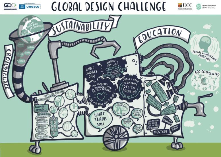 Global Design Challenge Illustration by Maia Thomas