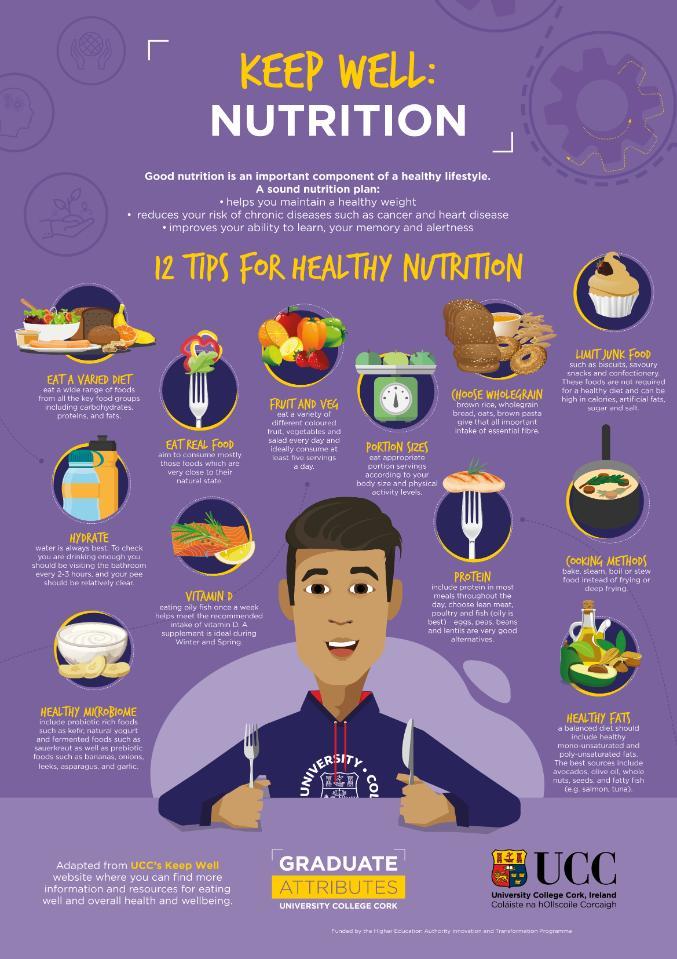 A poster outlining the benefits of healthy eating and good nutrition provided by the graduate attributes programme