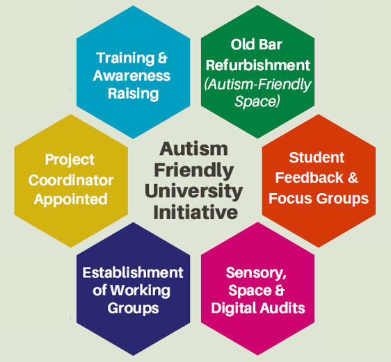  Update on the Autism Friendly University Initiative [January 2019]