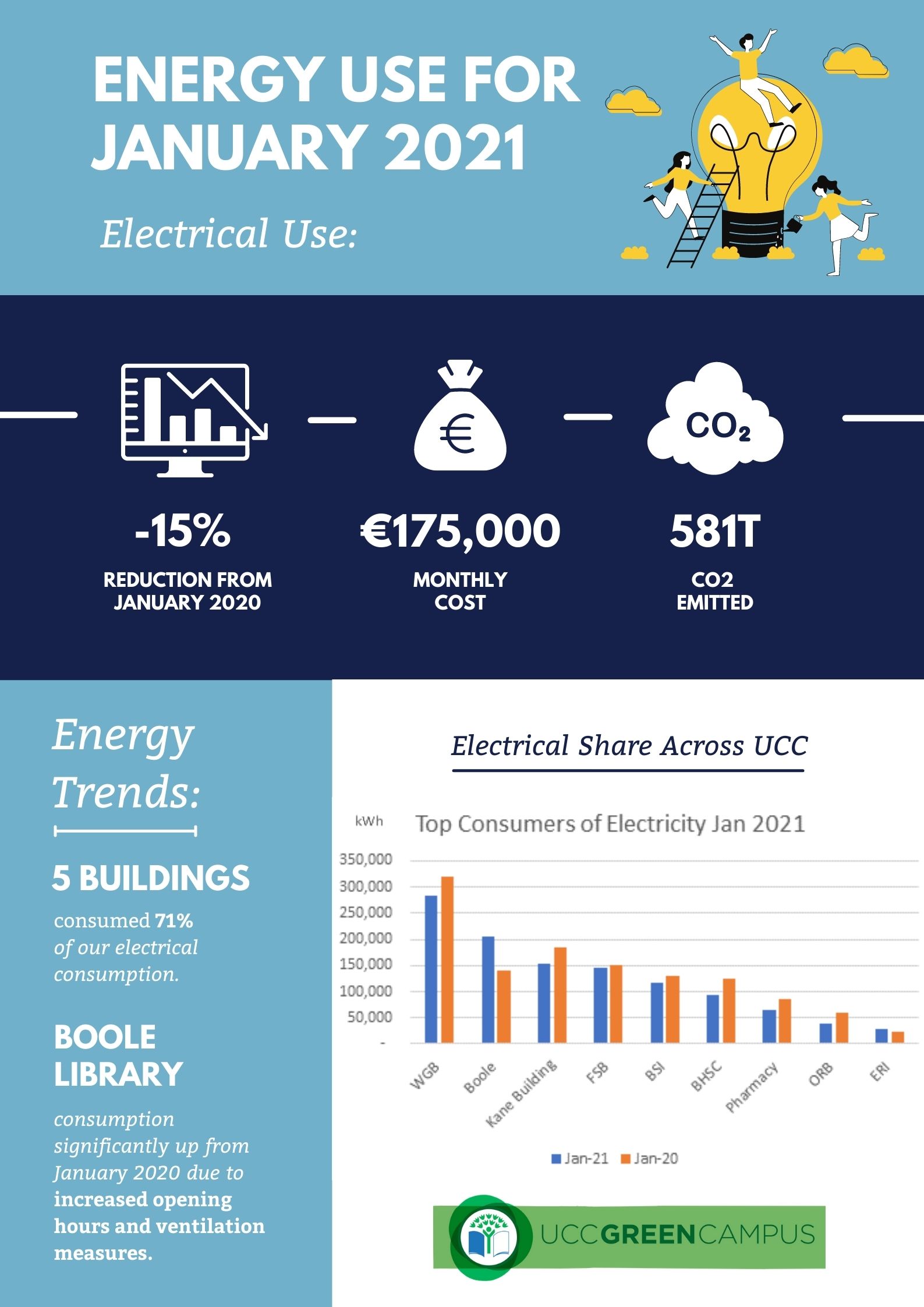 Energy Use for January 2021