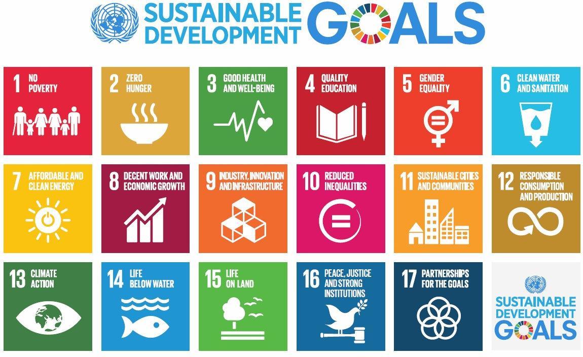 The Sustainable Development Goals are a collection of 17 global goals set by the United Nations General Assembly in 2015 for the year 2030. 