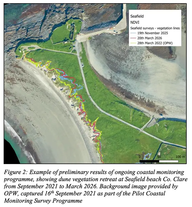 Example of preliminary results of ongoing coastal monitoring programme, showing dune vegetation retreat at Seafield beach Co. Clare from September 2021 to March 2026. Background image provided by OPW, captured 16th September 2021 as part of the Pilot Coastal Monitoring Survey Programme Example of preliminary results of ongoing coastal monitoring programme, showing dune vegetation retreat at Seafield beach Co. Clare from September 2021 to March 2026. Background image provided by OPW, captured 16th September 2021 as part of the Pilot Coastal Monitoring Survey Programme