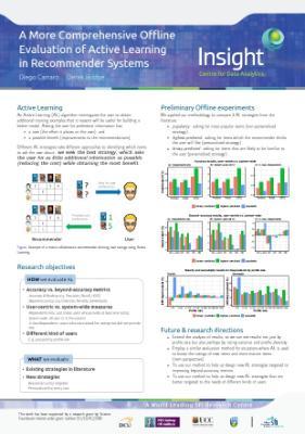 msc research ucc