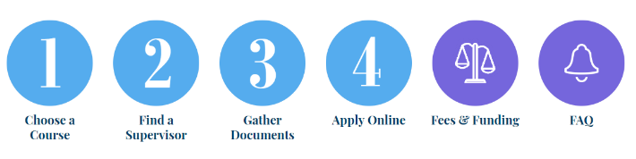 image indicating Step by step process on how to apply for a research postgrad