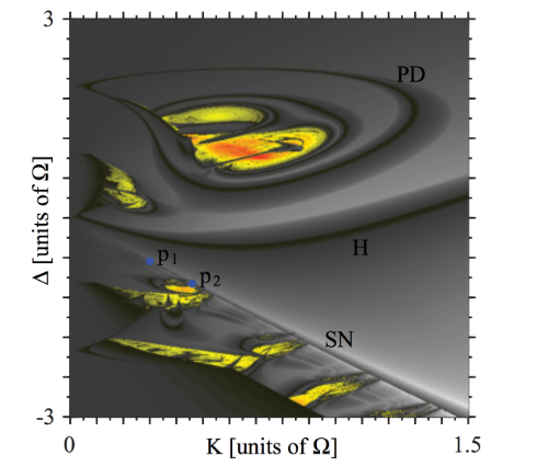 Stability diagram for optically injected quantum well laser