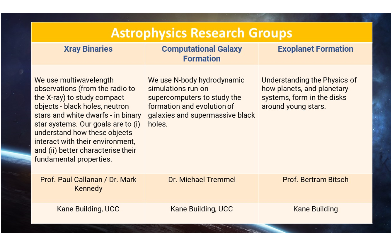Physics Astrophysics Research group details
