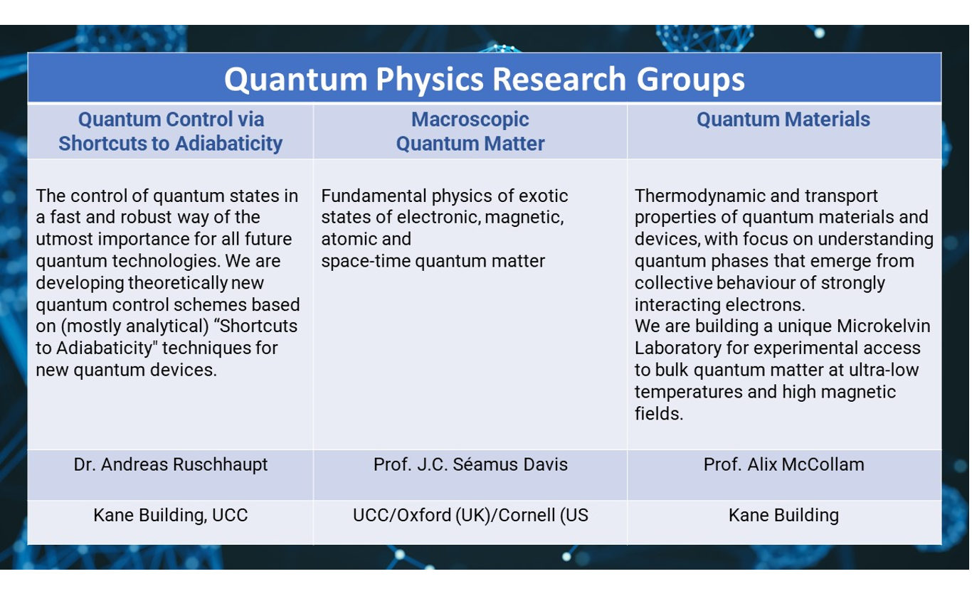 Physics Quantum Research Groups detail