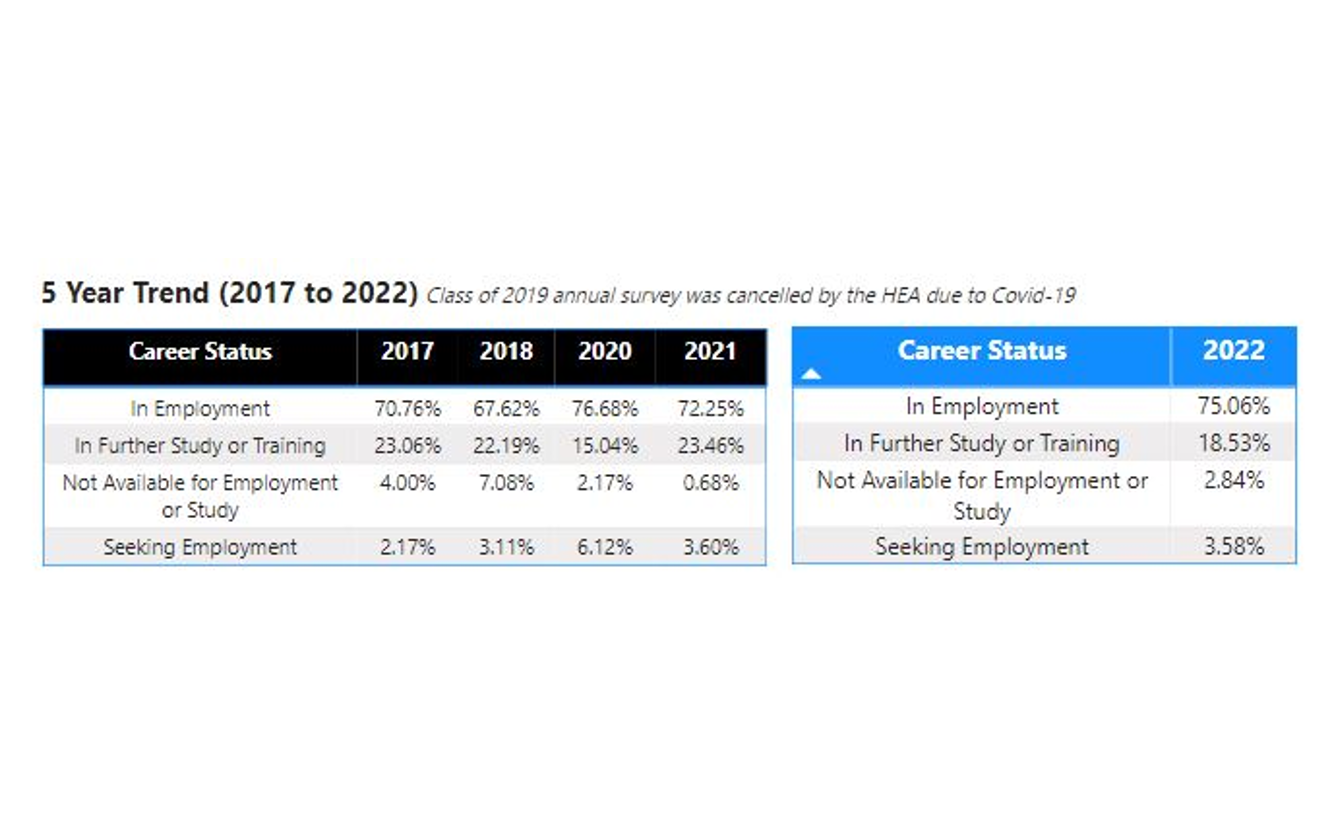 Survey results shared in text and percentages