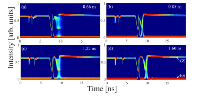 Recent Publication - Physics UCC and Tyndall