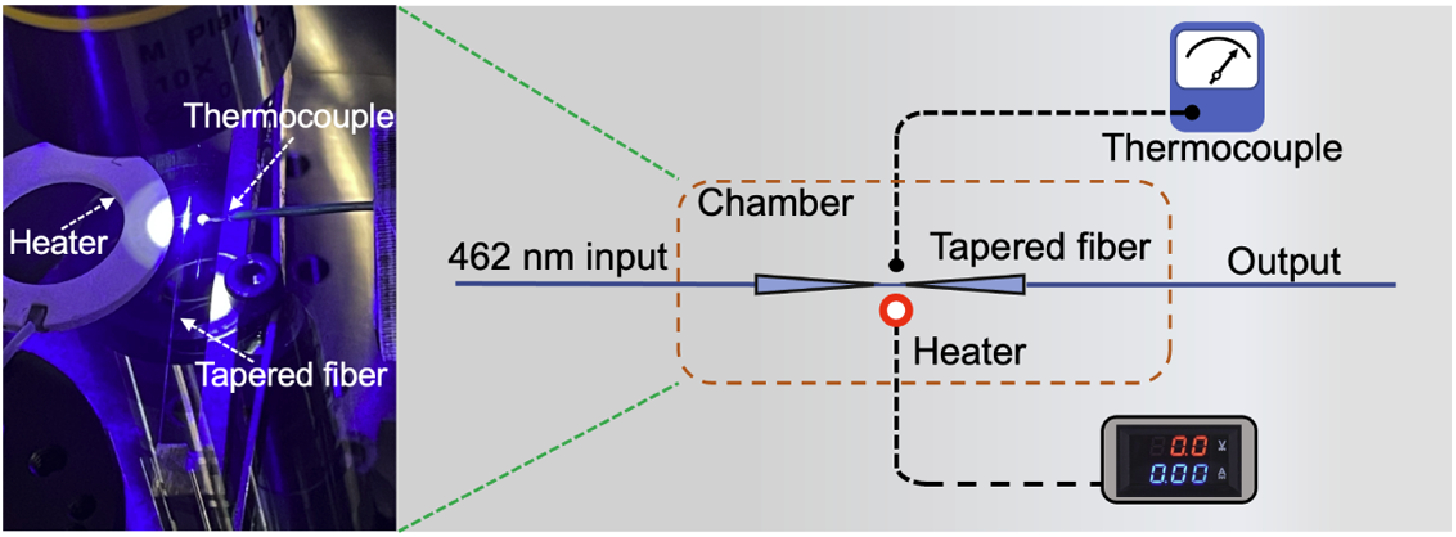 Blue Band Nonlinear Optics