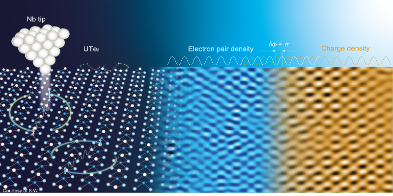 Superconductor breakthrough for the future of quantum computing