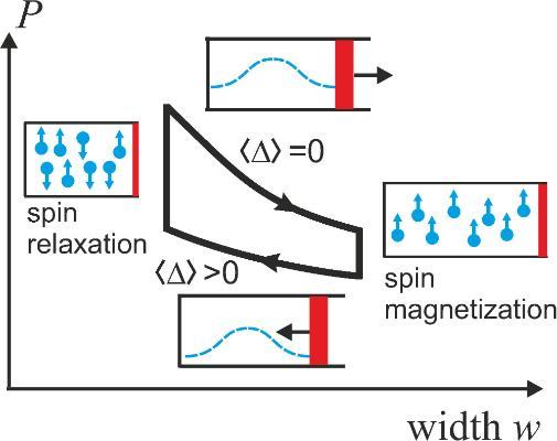 Shortcut- Enhanced Quantum Thermodynamics Publication 2