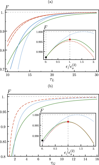 Shortcut- Enhanced Quantum Thermodynamics Publication 1