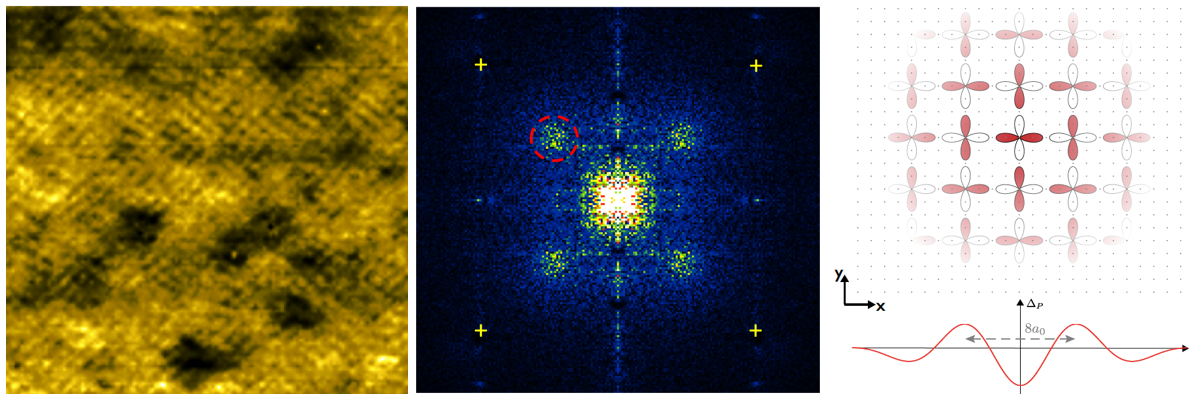 Cooper-Pair Condensates