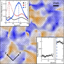 quantum graphs and image 