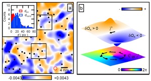 Quantum Matter Experiments