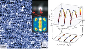 Quantum Matter Experiments