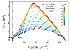 Quantum graph