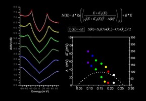 Quantum graph