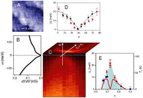 quantum graphs