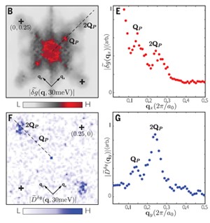 Quantum experiments 