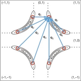 quantum graph