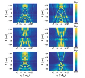 Quantum Graphs