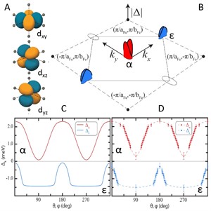 Quantum experiments