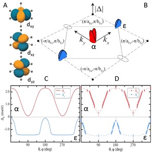 Quantum experiments