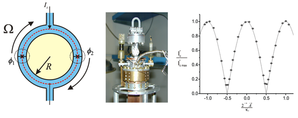 MACROSCOPIC QUANTUM INTERFEROMETERS