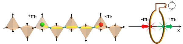 Magnetic Monopole Fluids