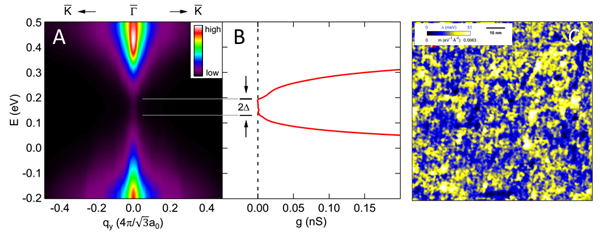 Magnetic Topological Insulators