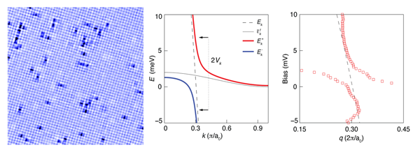 Topological Kondo Insulators