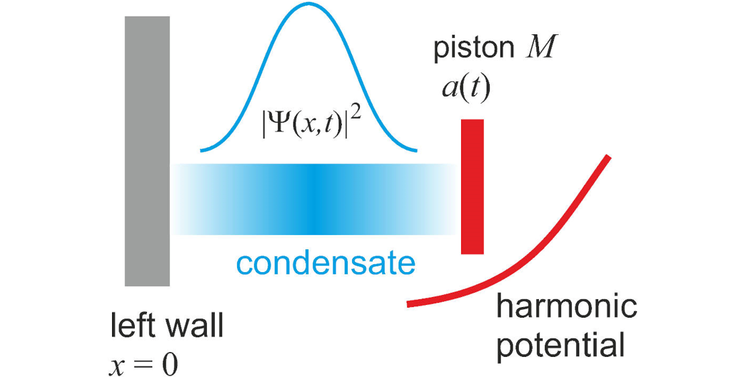 Another published paper! 