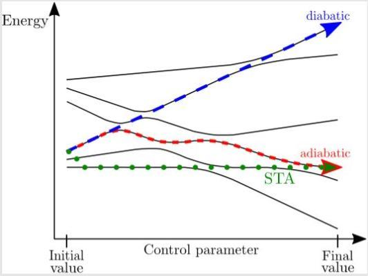 New review on shortcuts to adiabaticity: concepts, methods, and applications