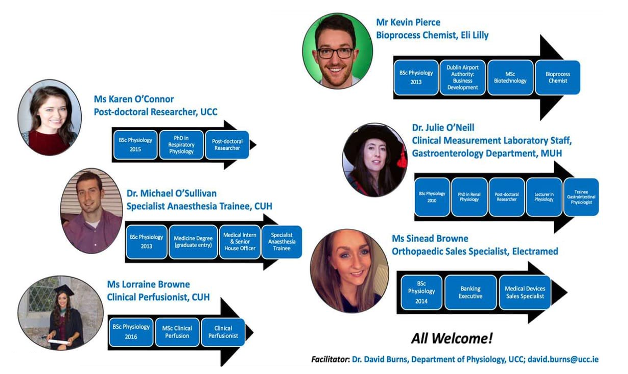 Careers in Physiology Event