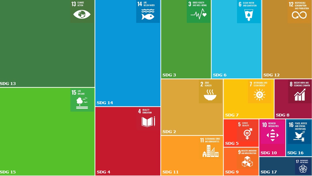 BEES research and the Sustainable Development Goals