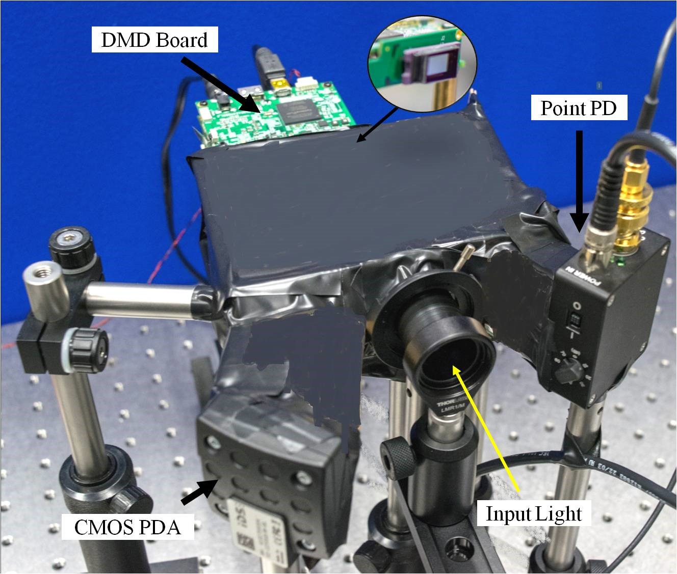 CAOS Camera Selected by the International Optical Society (OSA) as a 2016 Breakthrough