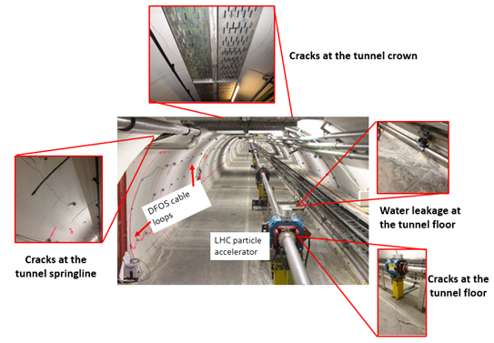 Ireland Joins CERN: Long-lasting collaboration between CERN and UCC Geotechnical Excellence led School of Engineering\'s Dr Zili Li 