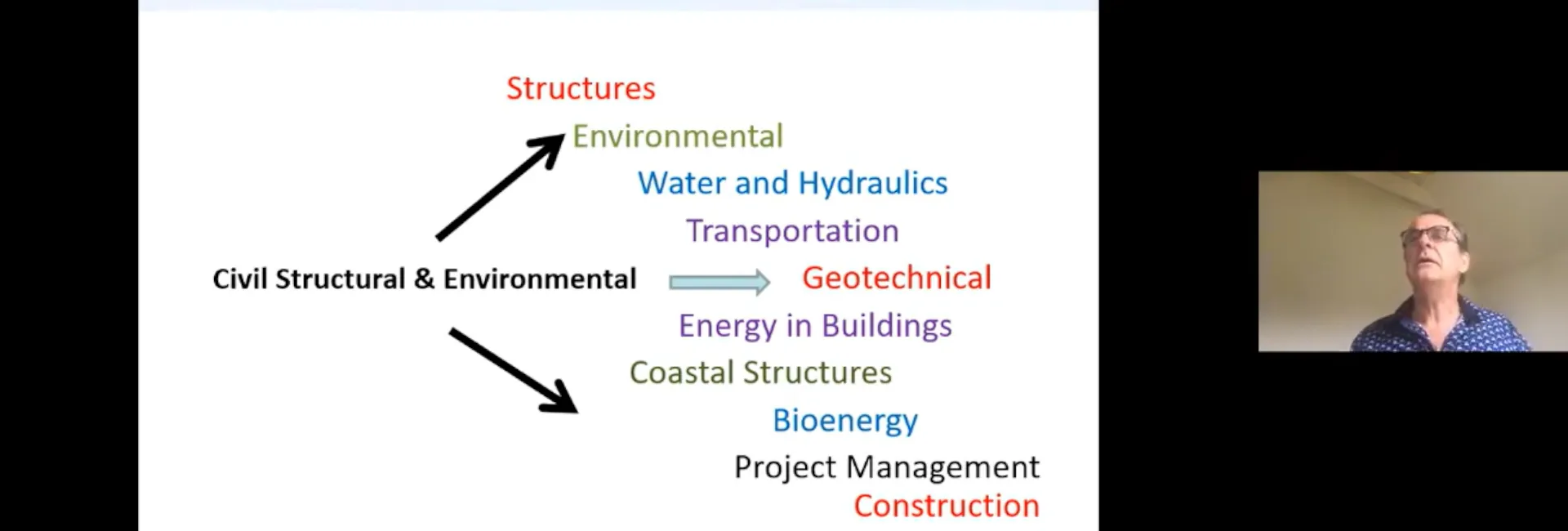 Screenshot from video by Gerry Murphy about Civil, Structural and Environmental Engineering at UCC