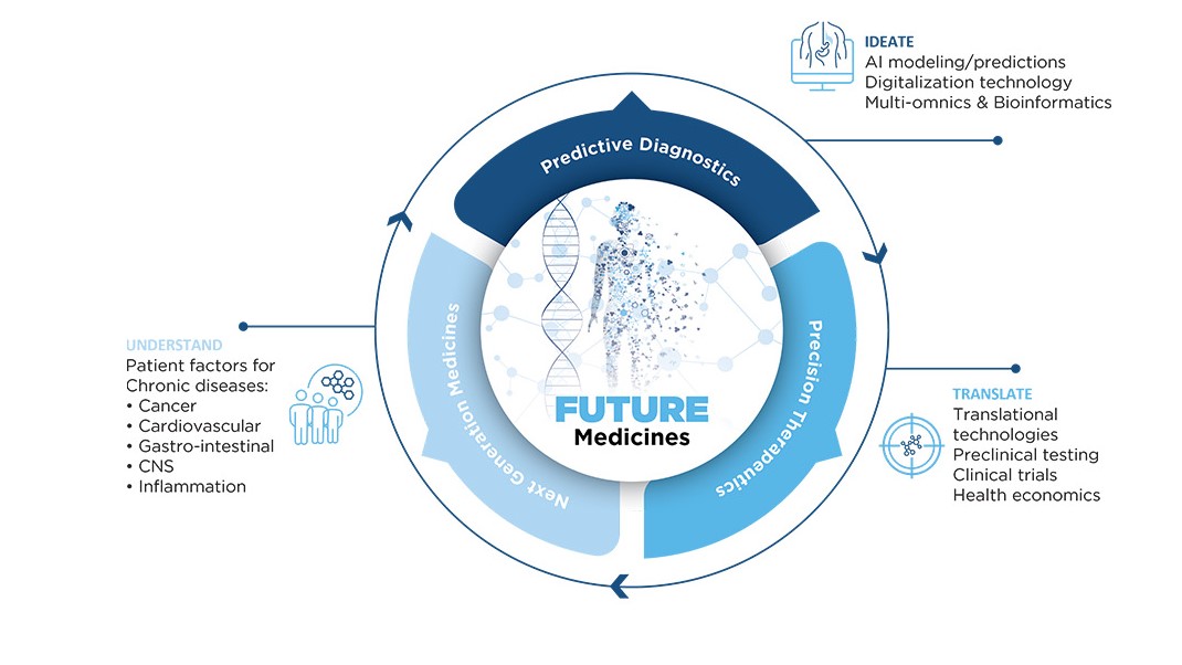 UCC launches Future Medicines, the latest phase in its ambitious & dynamic academic recruitment initiative