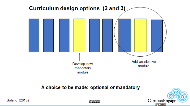 Campus Engage Boland 2013 Curriculum Design Options