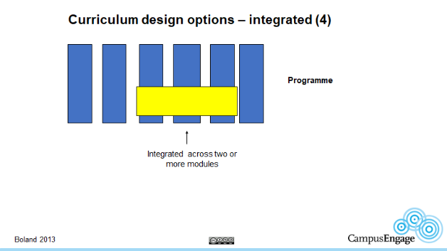 Campus Engage Boland 2013 Curriculum Design Options2