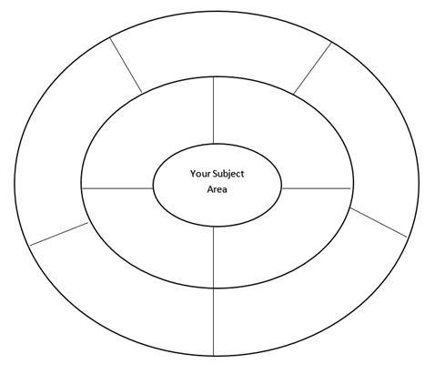 Identifying Stakeholders Map Template
