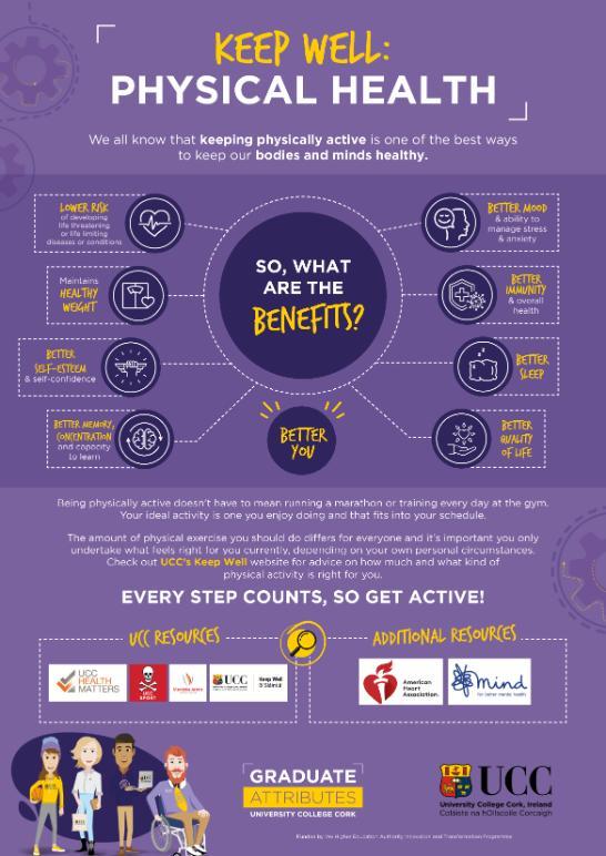 A poster outlining the benefits of physical health suggestion on it provided by the graduate attributes programme