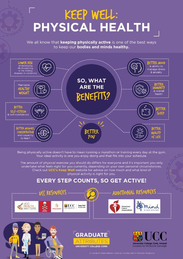 A poster outlining the benefits of physical health suggestion on it provided by the graduate attributes programme