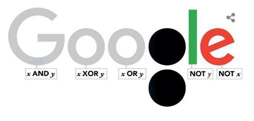 George Boole Day In Numbers