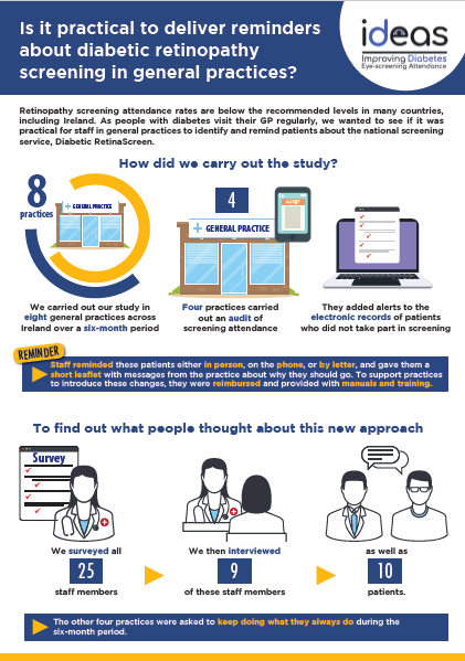 Research Outputs | University College Cork