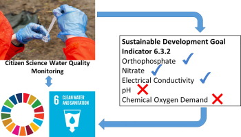 New article in Science of the Total Environment!