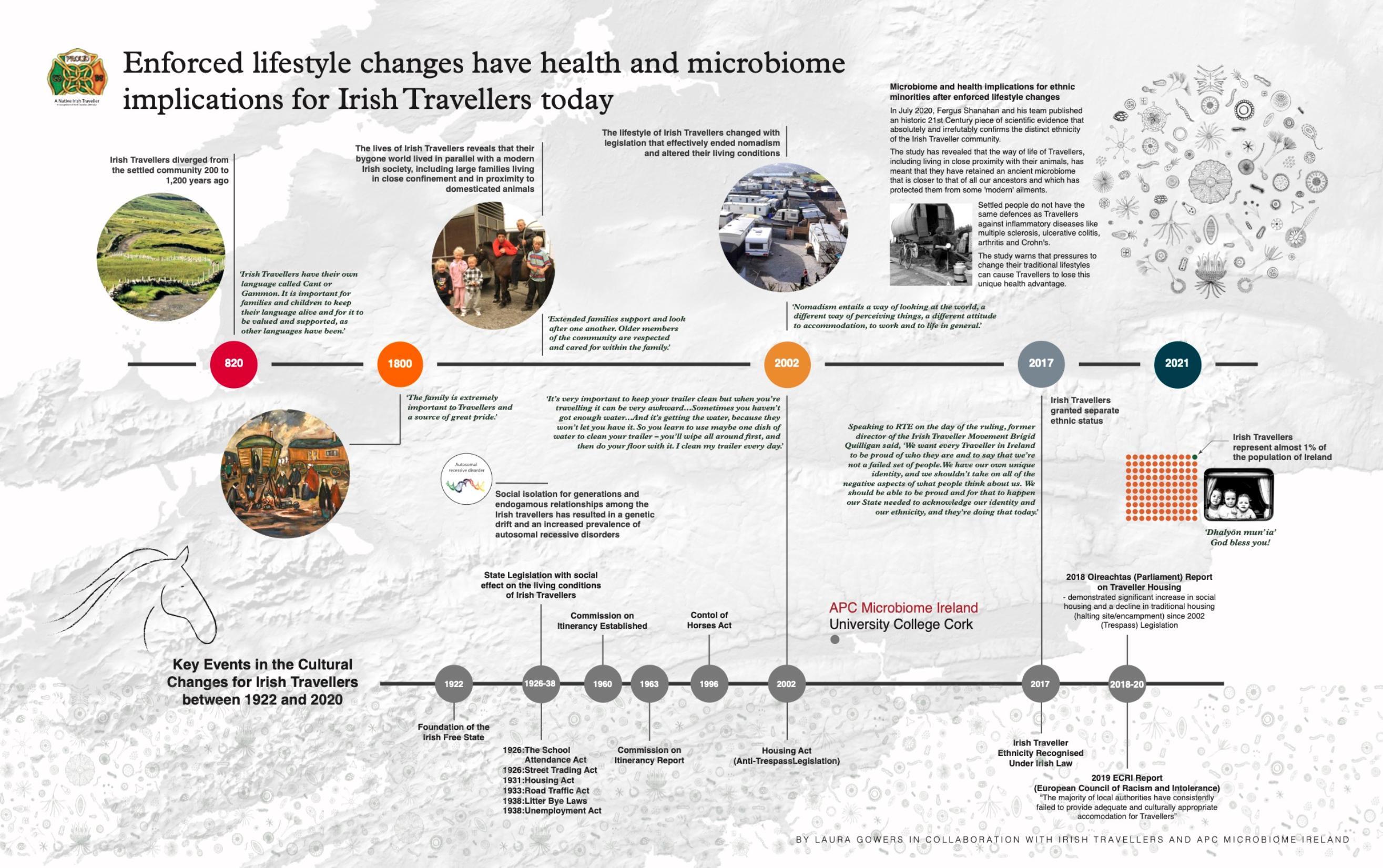 Traveller Lifestyle Changes image